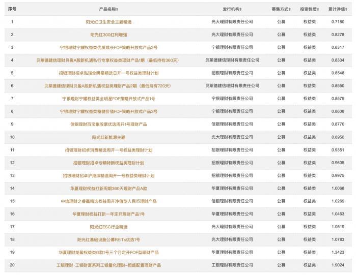 工银价值基金最新净值解读及前景展望，深度剖析与预测分析