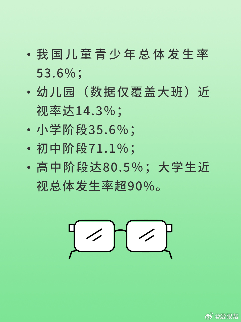 中国最新近视率现状，现状、成因与应对策略