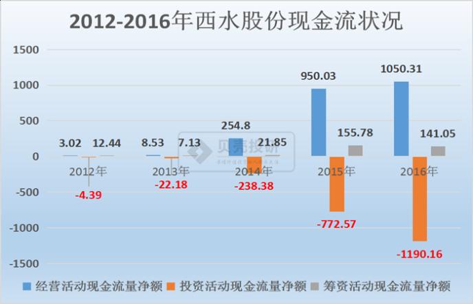 西水股份深度解析，业绩、前景与挑战的最新评论