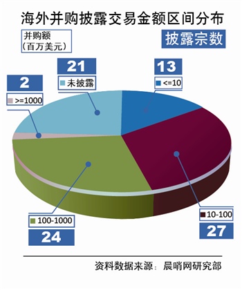 全球视野下的中资企业海外并购最新资讯及扩张战略解析